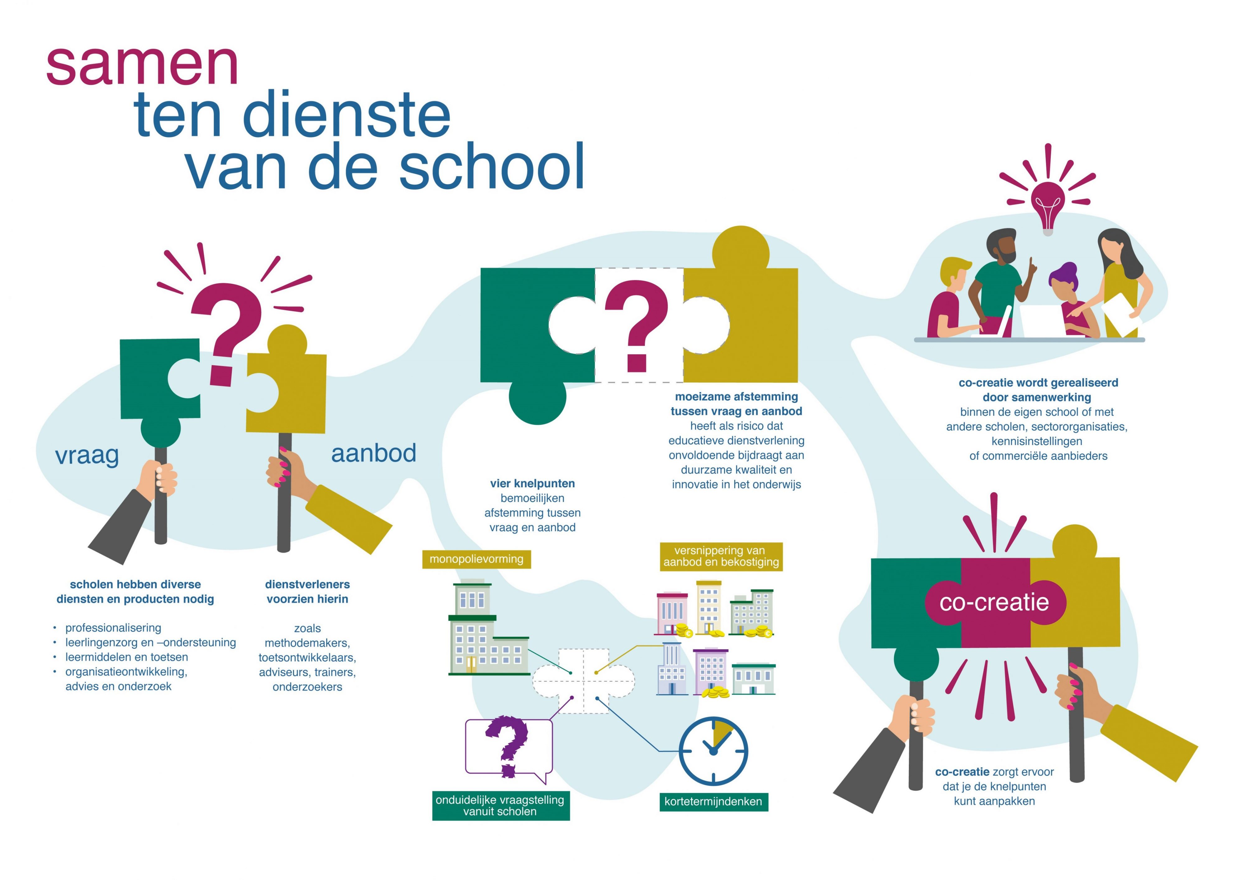 Onderwijsraad: Meer samenwerking nodig tussen scholen en dienstverleners