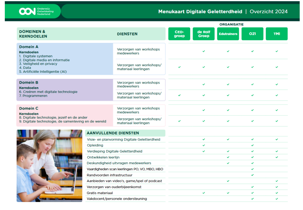 Onderwijsontwikkeling Nederland lanceert Menukaart Digitale Geletterdheid