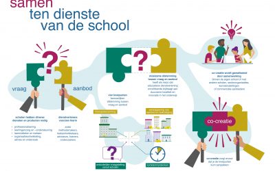 Onderwijsraad: Meer samenwerking nodig tussen scholen en dienstverleners